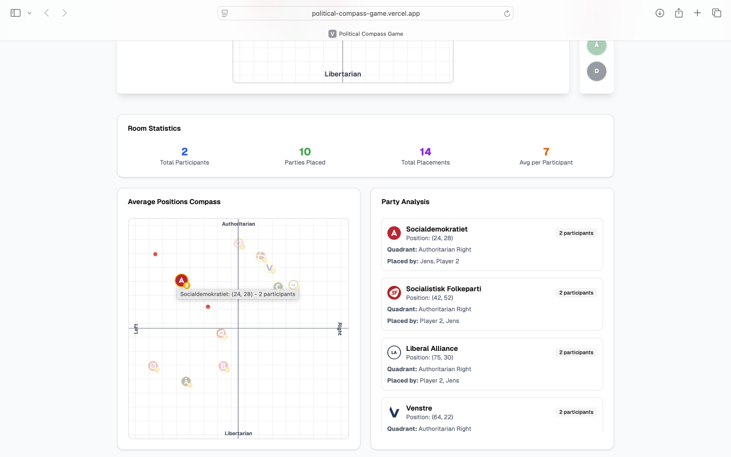 Teacher’s admin view with hover detail showing distribution of placements
